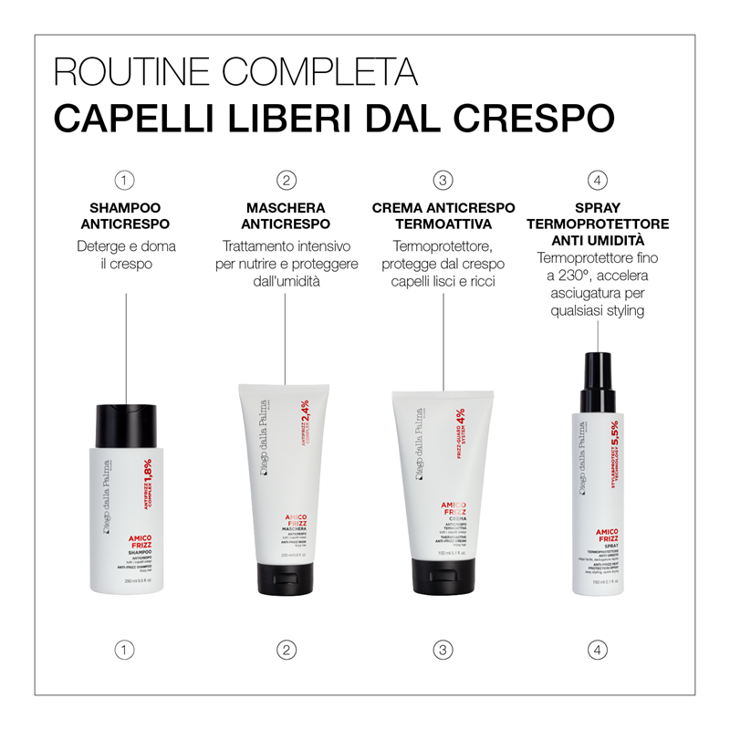 Crema Anticrespo Termoattiva