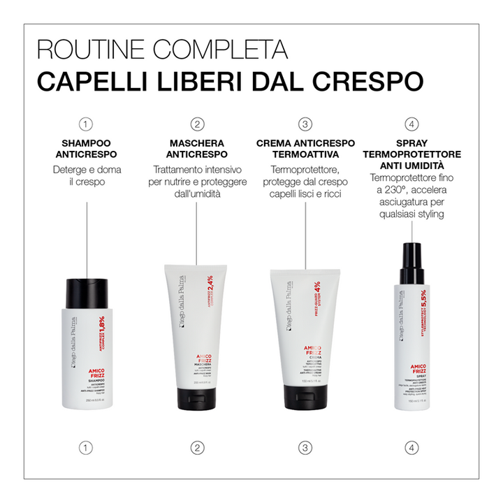 Crema Anticrespo Termoattiva