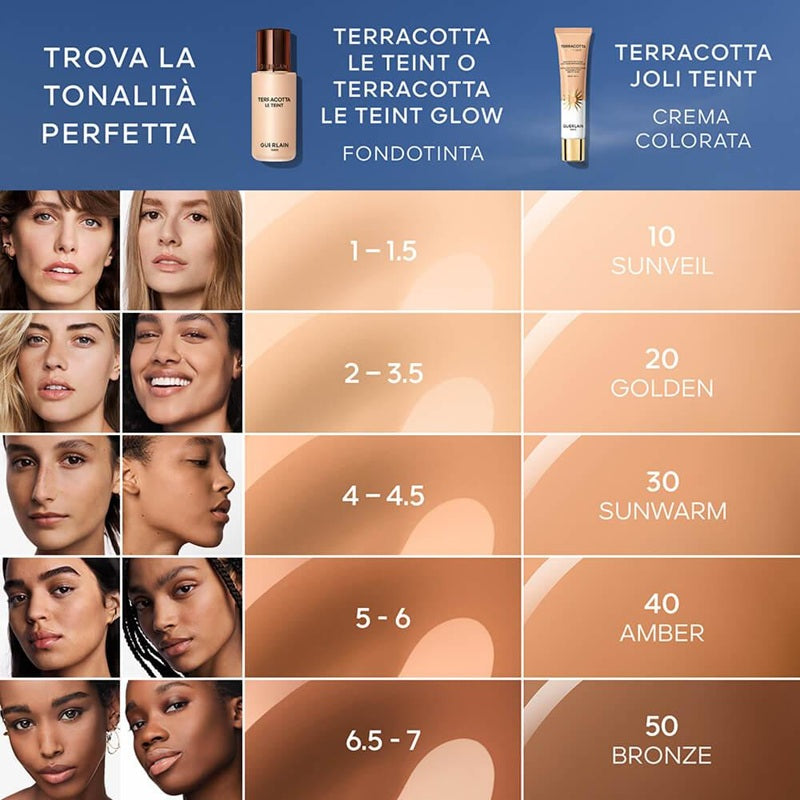 Terracotta Joli Teint Crema Colorata SPF 20