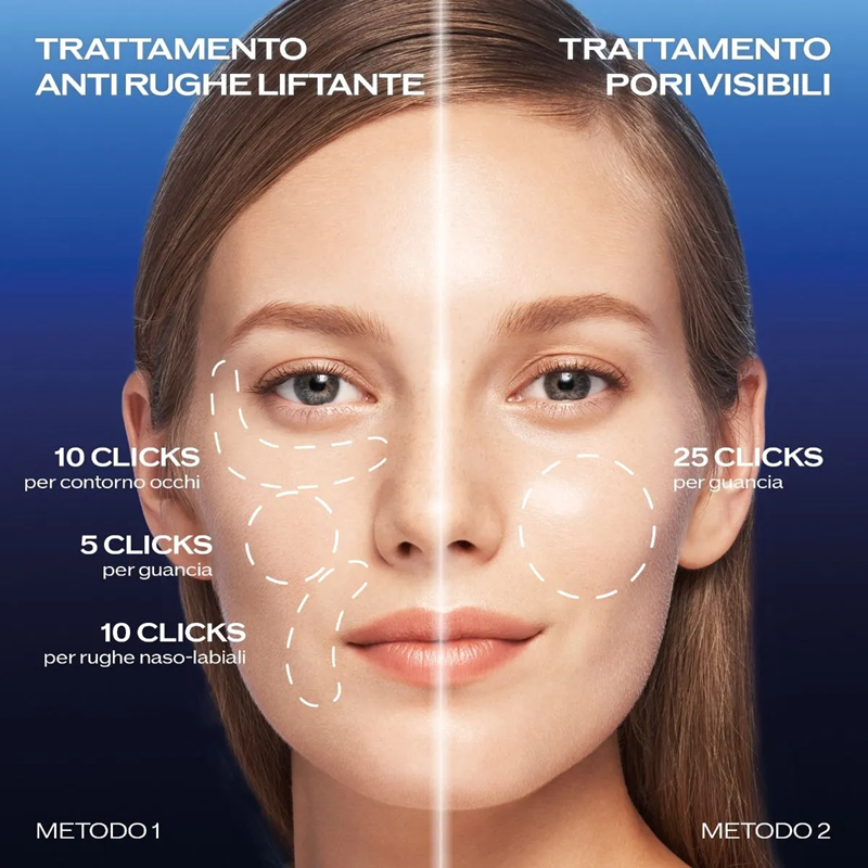 Bio-Performance Micro-Click Concentrate